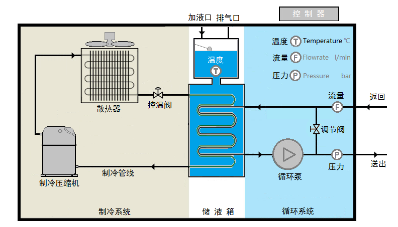 工業(yè)冷水機(jī)工作原理圖.png
