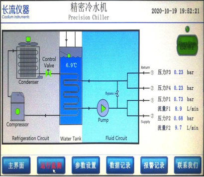 冷水機(jī)組選型的技術(shù)要求和建議